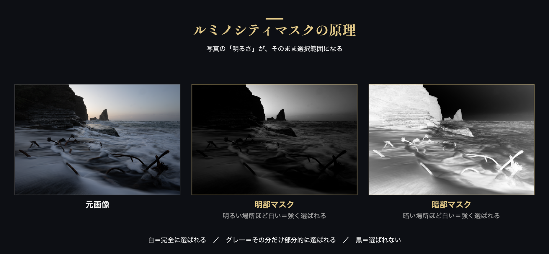 ルミノシティマスクの原理図