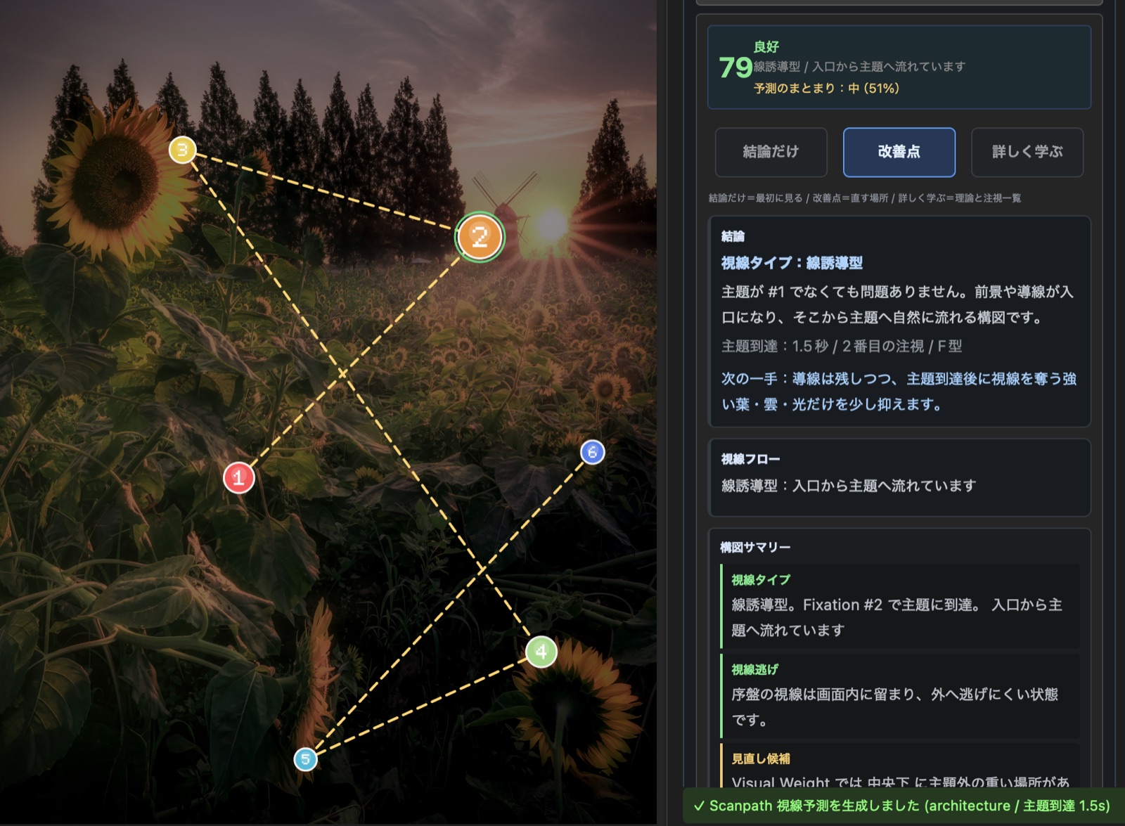 Scanpathのスコアと診断パネル